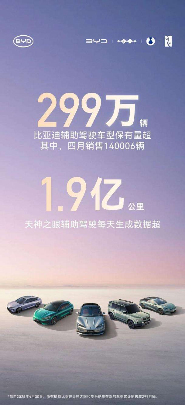 BYD Kuasai Data Jalan: 2,99 Juta Mobil ADAS dan 190 Juta Km Per Hari — Apa Implikasinya?