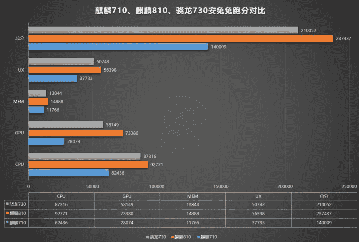 nova 5 test antutu