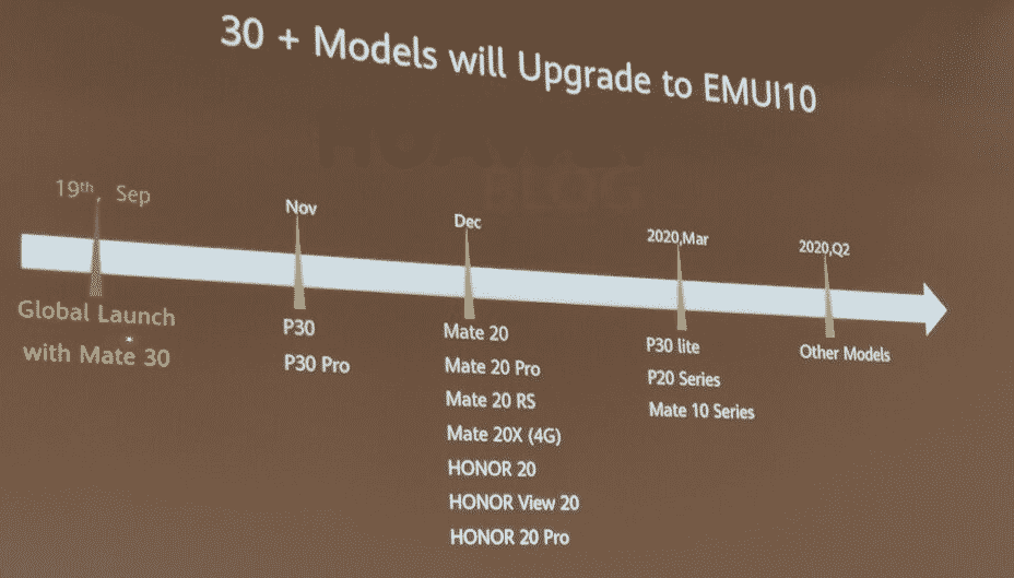 Jadwal Pembaharuan Android 10 Huawei 