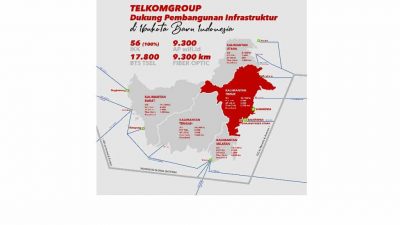 Dukung Ibu kota baru kalimantan