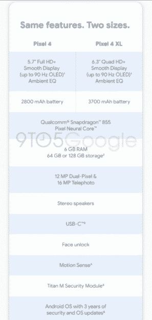 Bocoran Spesifikasi Google Pixel 4 Lengkap dengan Hasil Kamera (Update)