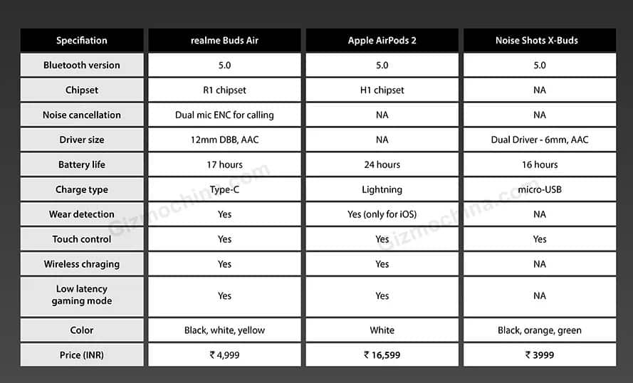 Harga Realme Air Buds