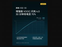 Realme X50 5G akan Dibekali dengan pengisian cepat VOOC 4.0 yang Mendapatkan Peningkatan