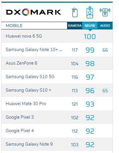 dxomark