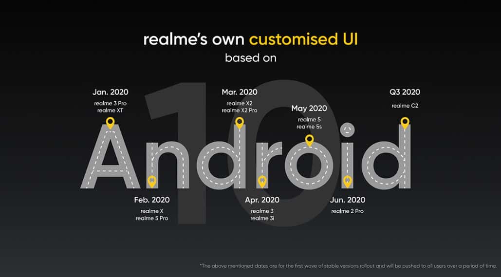 Jadwal Peluncuran Realme UI Android 10 Versi Global