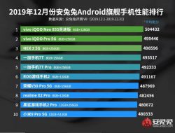 Inilah 10 Ponsel Android Dengan Kinerja Tertinggi Bulan Desember Versi AnTuTu