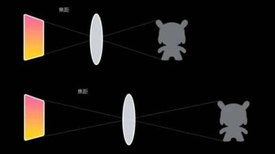 Inilah Kamera Periskop yang Disematkan pada Xiaomi Mi 10 Youth atau Mi 10 Lite ZOOM