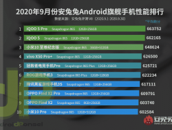 10 HP Android dengan Kinerja Terbaik Versi AnTuTU Bulan September