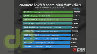 HP Android Kinerja Terbaik September