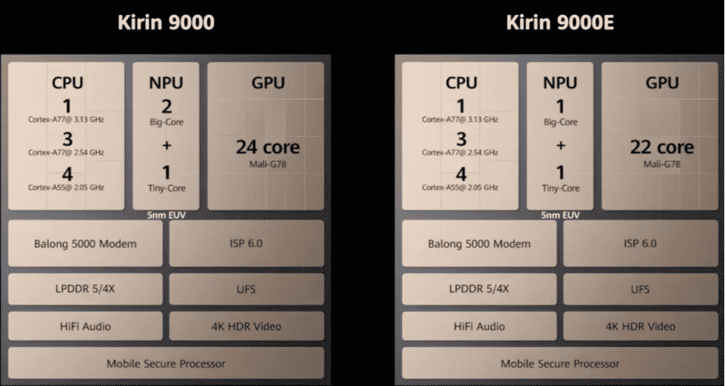 Huawei Kirin 9000 dan 9000E