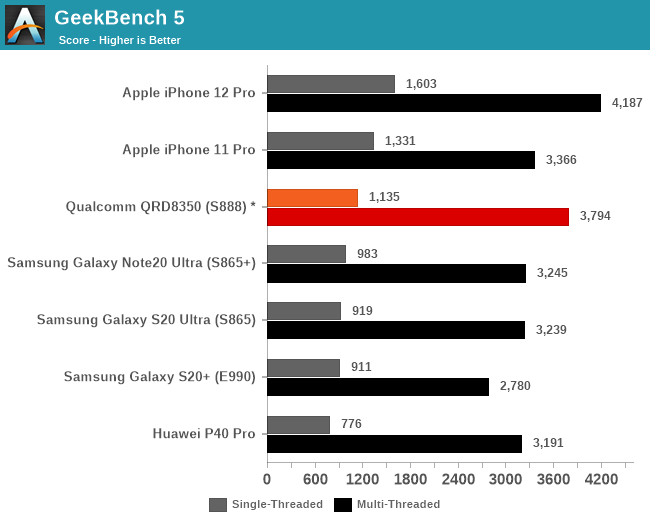 Perbandingan Kinerja Chip Apple A14 vs Snapdragon 888