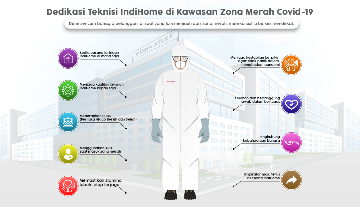 Apresiasi Kiprah Teknisi IndiHome dalam Berikan Layanan Terbaik Hingga di Zona Merah Covid-19