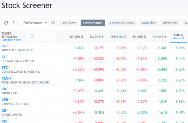 tools stock screener untuk analisis fundamental saham