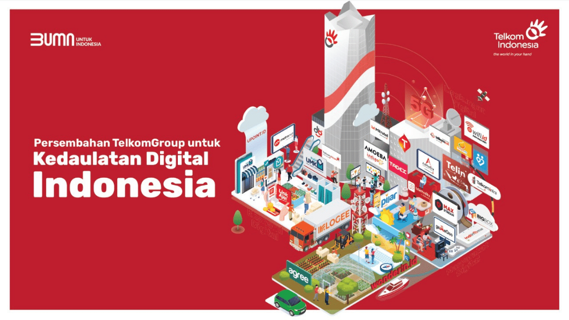 Transformasi Digital Telkom