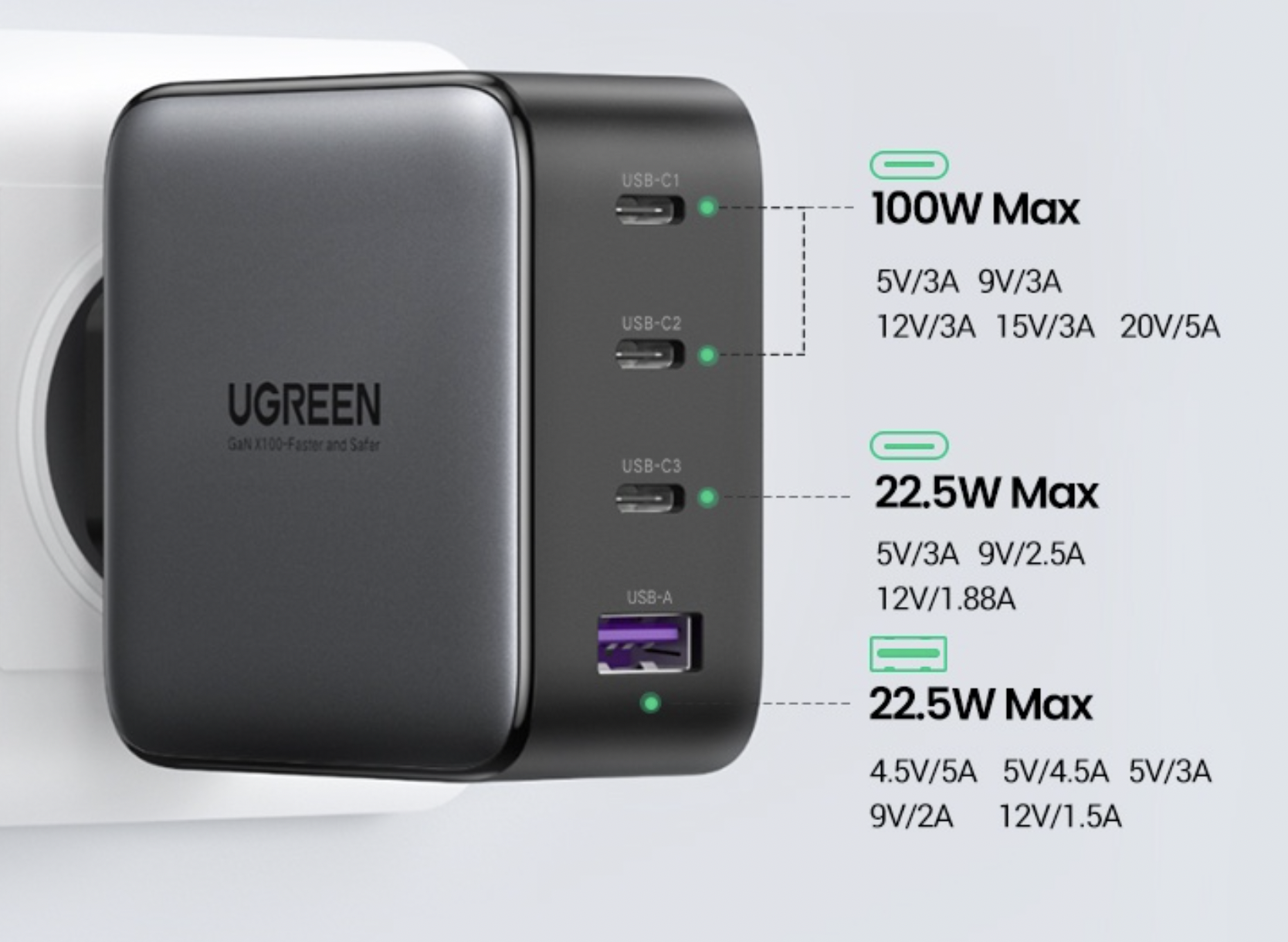 Ugreen GaN 100W