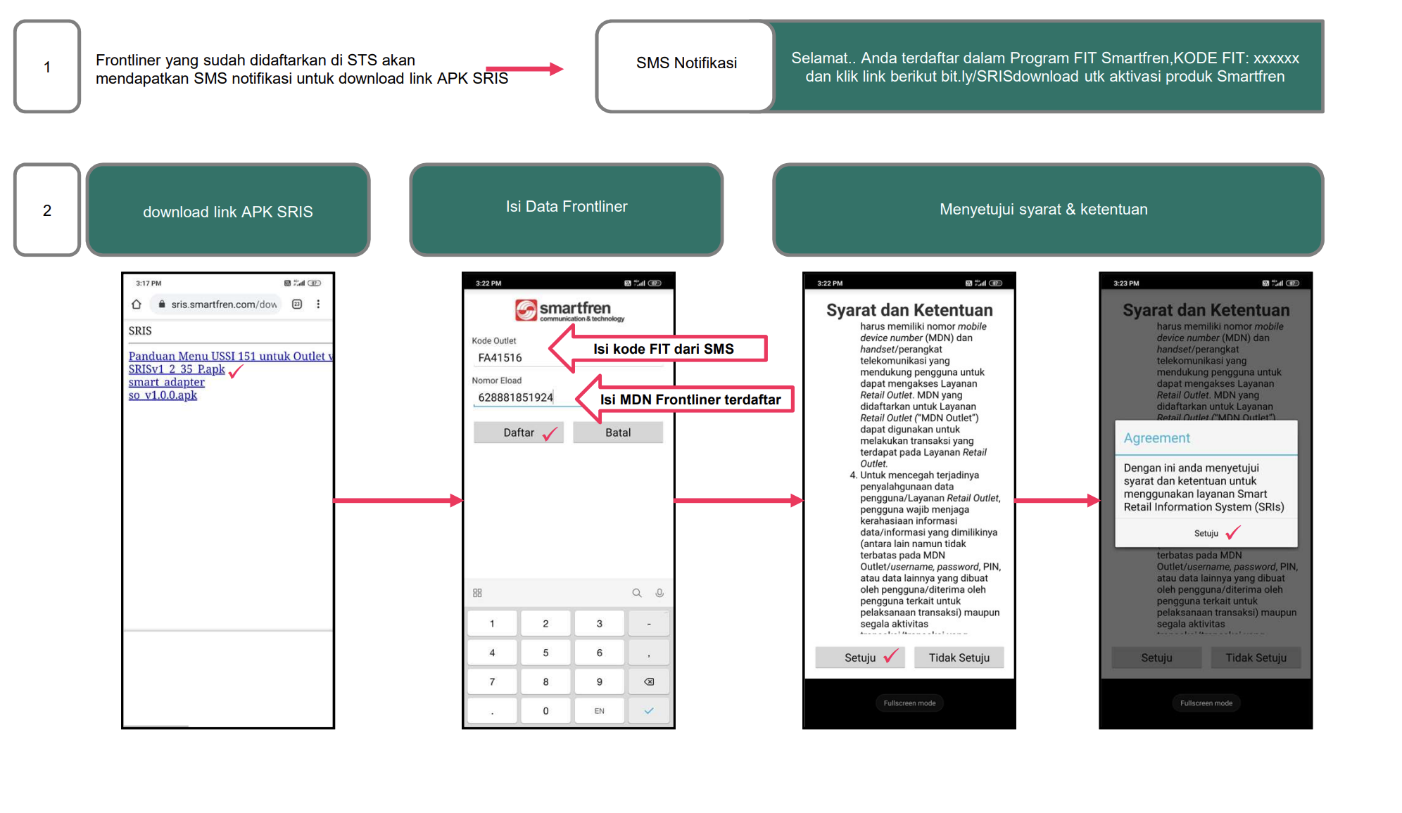 panduan daftar sris smartfren apk