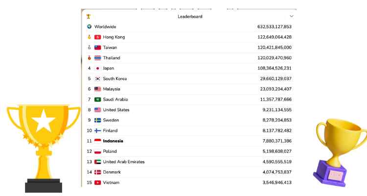 leaderboard popcat