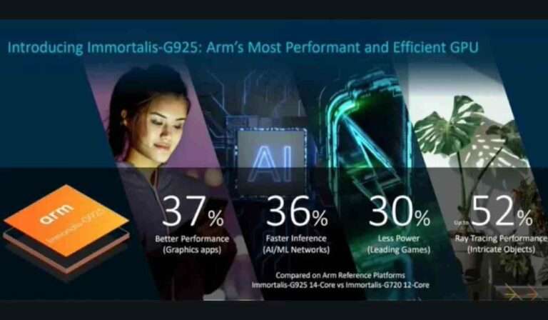 MediaTek Dimensity 9400: Pemimpin Baru dalam Persaingan Chipset Mobile GPU