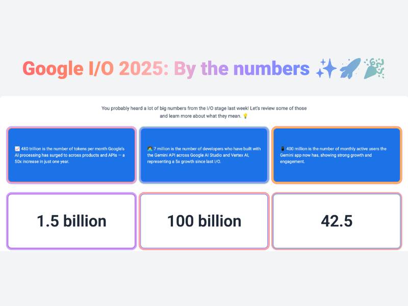 Google Gemini
