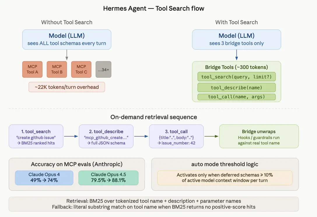 Hermes Agent: Tool Search Hemat Token AI, Tingkatkan Akurasi