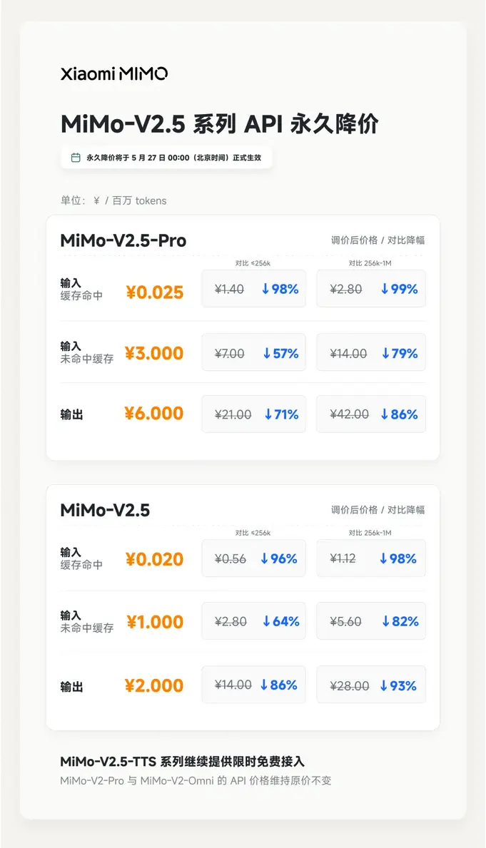 Xiaomi MiMo-V2.5 API Turun Harga 99%, Kuota Token Naik