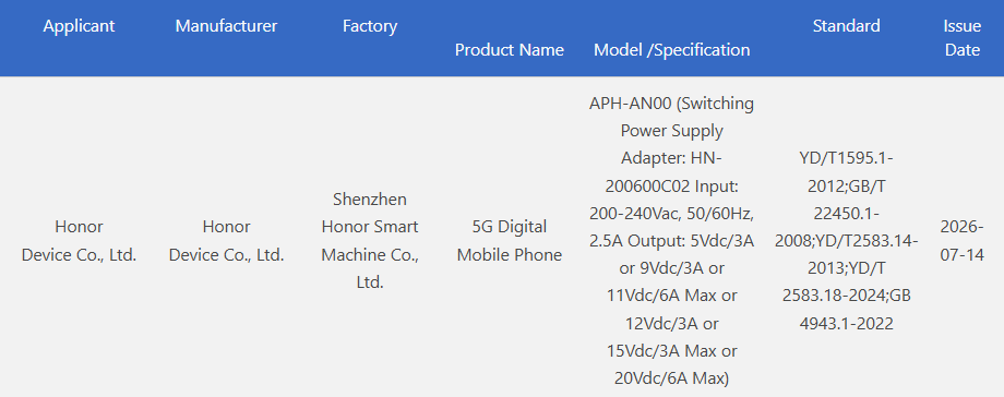 Sertifikasi 3C Honor Robot Phone model APH-AN00 - sumber dari Gizmochina