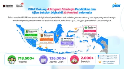 Suasana platform PIJAR Telkom untuk asesmen digital di sekolah - sumber dari Telkom